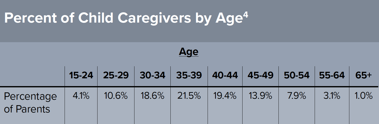 Caregiver Graph.png