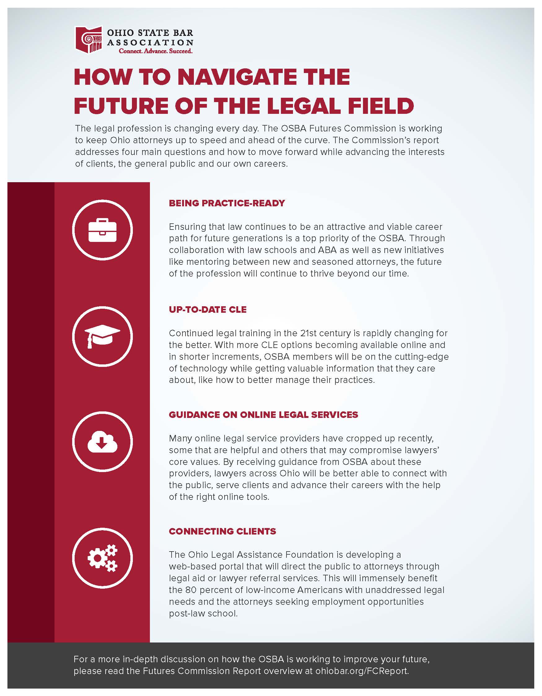 How to navigate the future of the legal field | Ohio State Bar Association
